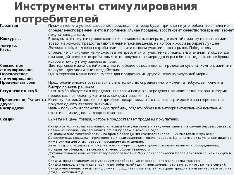 Инструменты стимулирования потребителей