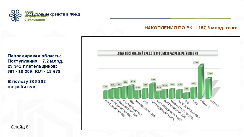 Страхование в казахстане презентация