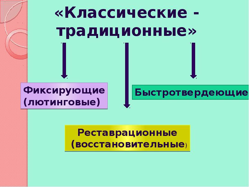 Стеклоиономерные цементы презентация