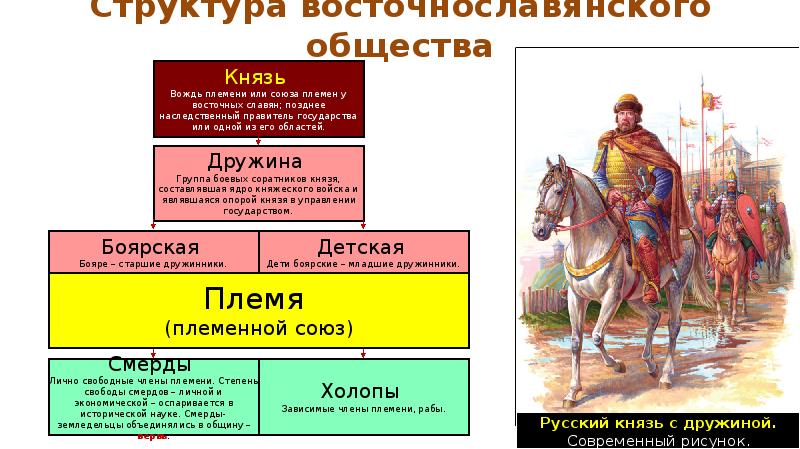 Европа в эпоху раннего средневековья презентация 10 класс сахаров загладин