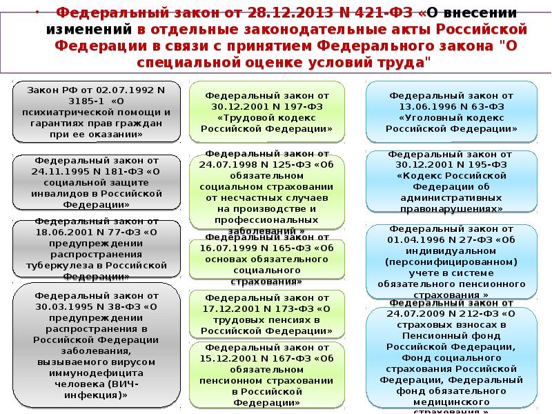 Нормативная база производства. Нормативно-законодательная база в СОУТ. Правовые и нормативные основы безопасности труда. Нормативно-законодательная база ценообразования.