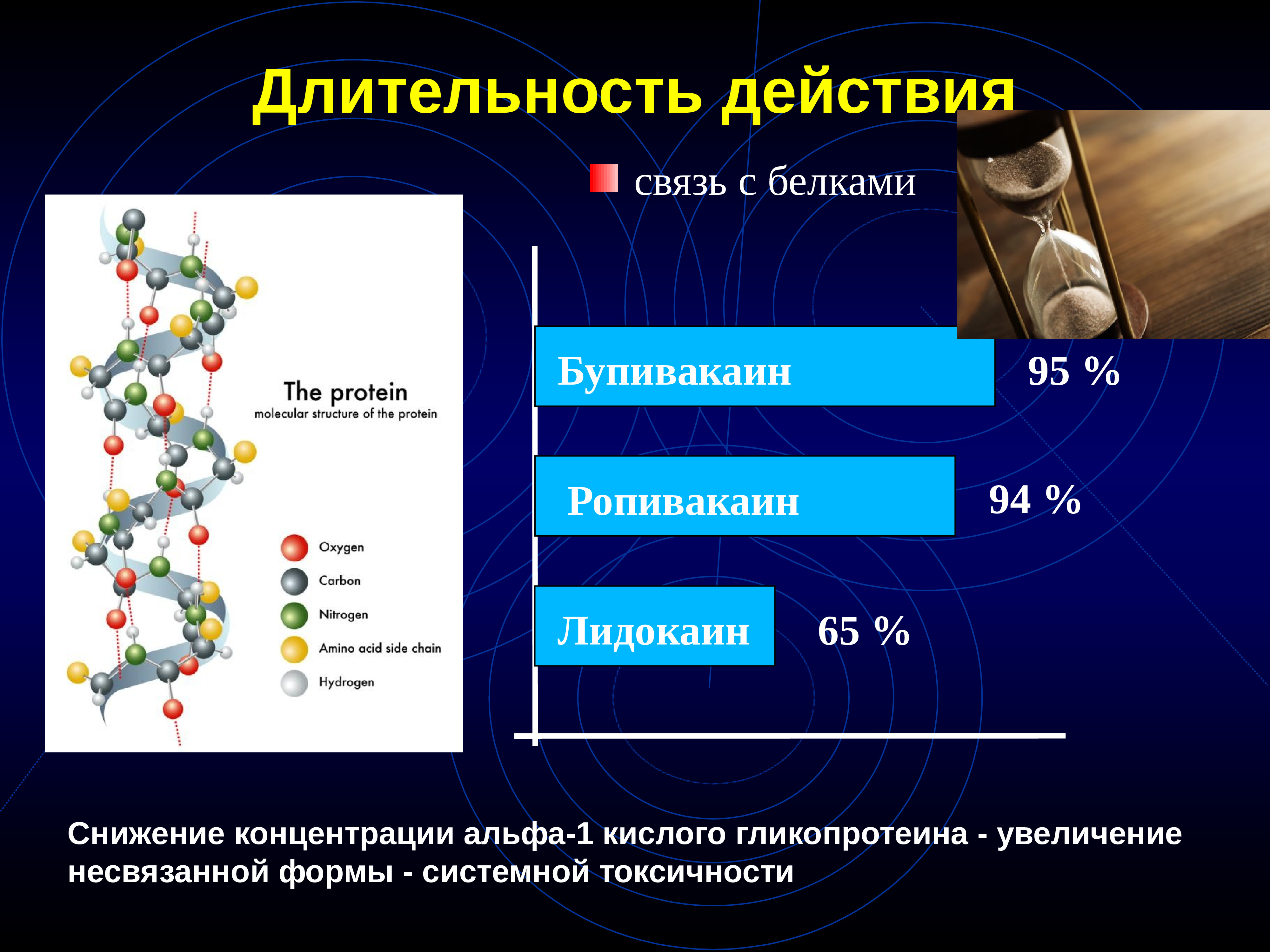 Связь действие. Местные анестетики фармакология. Фармакология анестетиков. Клиническая фармакология местных анестетиков. Анестетики фармакология презентация.