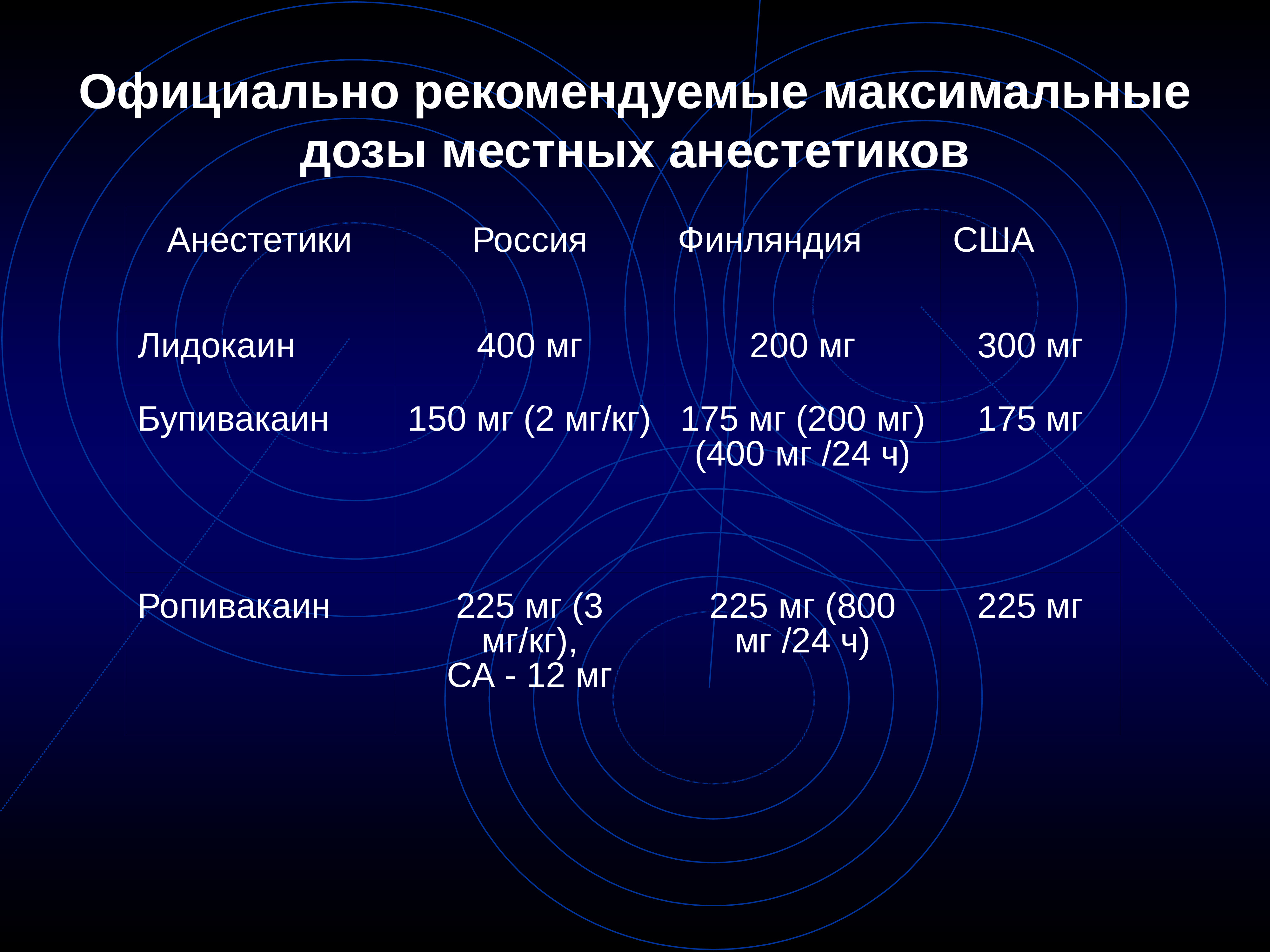 Местные анестетики презентация