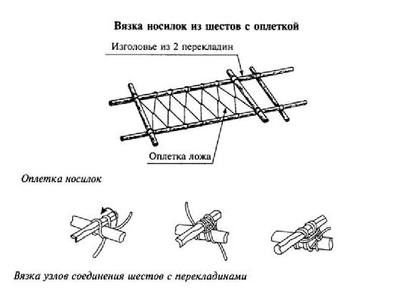 Чертеж носилок строительных