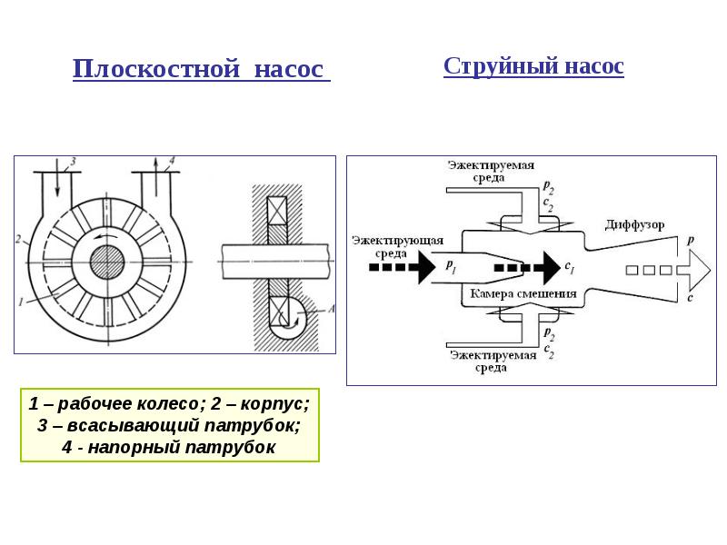 Презентация на тему струйные насосы