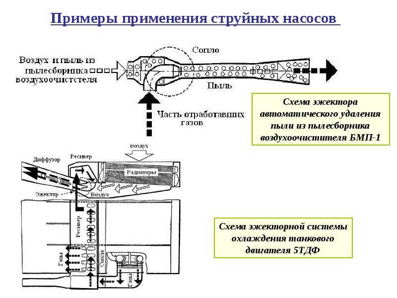 Презентация на тему струйные насосы