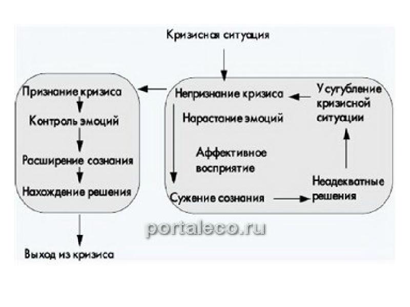 Профилактика суицидального поведения несовершеннолетних презентация