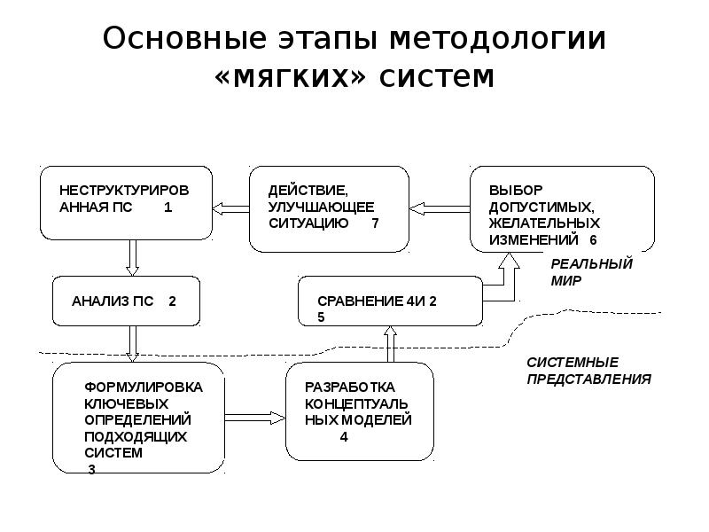 Система мягко