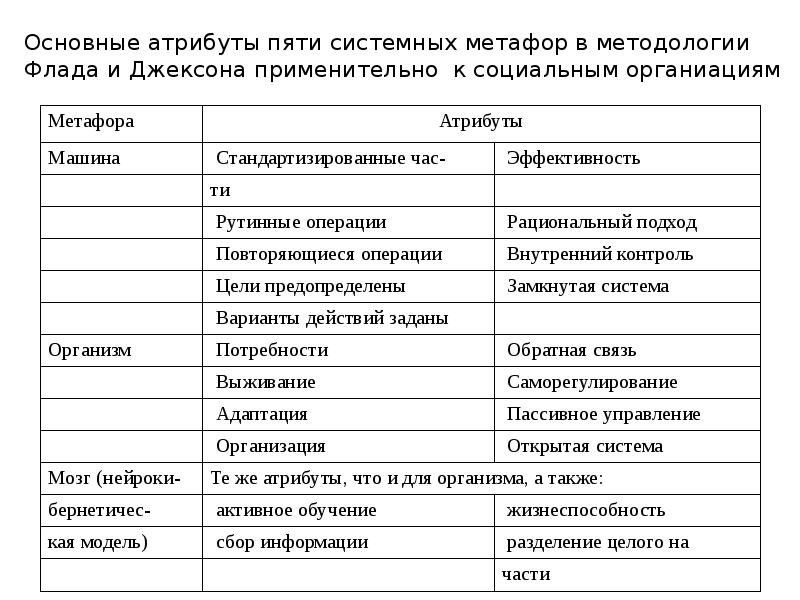 Важнейшие атрибуты субъектов