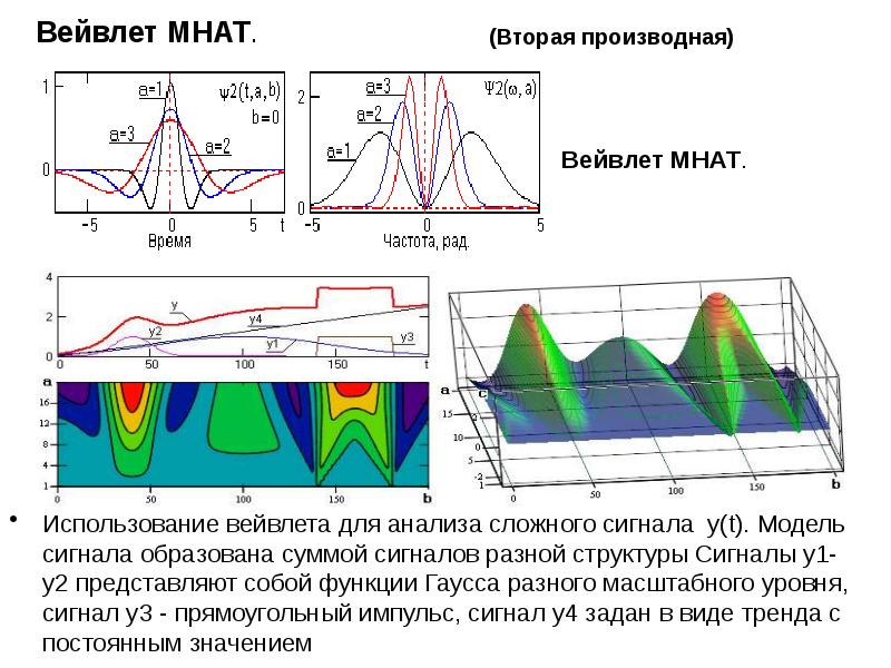 Вейвлет анализ презентация