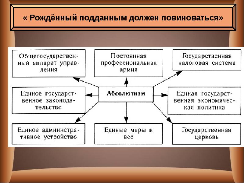 Европейский абсолютизм презентация