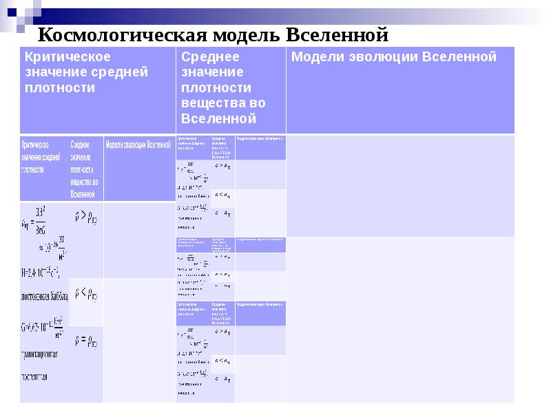 Презентация конечность и бесконечность вселенной чаругин 11 класс