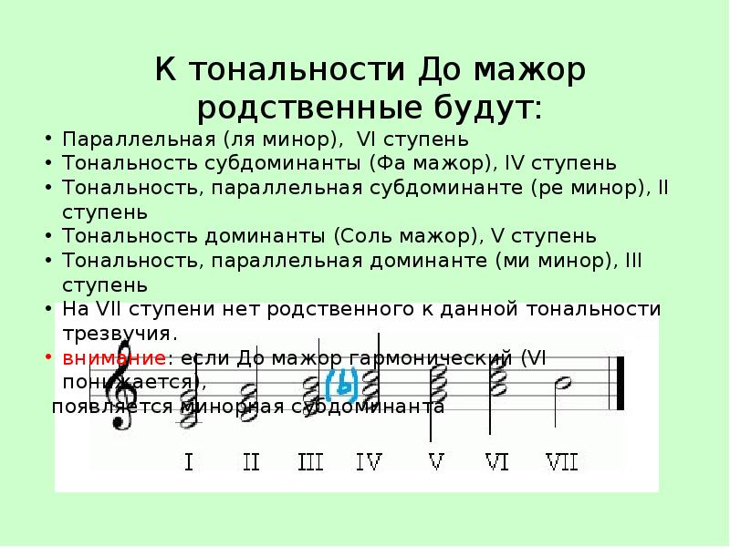 Степени родства модуляция. Тональности первой степени родства. Тональности пеовой степени родсвсва. Тональности 1 степени родства. Первая степень родства тональностей таблица.