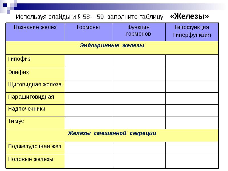 Прочитайте параграф 58 роль эндокринной регуляции заполните схему