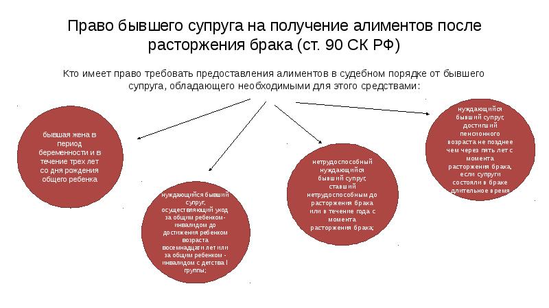 Презентация на тему алиментные обязательства супругов и бывших супругов