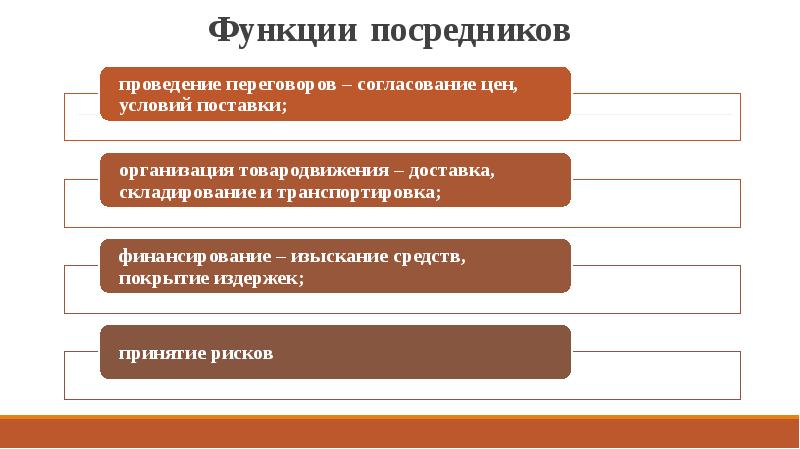 Посредники завода. Функции посредника при проведении переговоров. Посредники выполняют следующие функции:. Формы внешнеторговых посредников. Основные функции посредников.