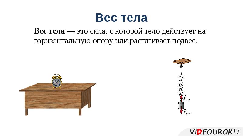 Сила действующая на опору или подвес. Вес тела это с которой тело на опору или растягивает подвес. Сила с которой тело действует на горизонтальную опору. Вес это сила с которой тело действует на горизл. Сила тяжести вес тела Невесомость 10 класс презентация.