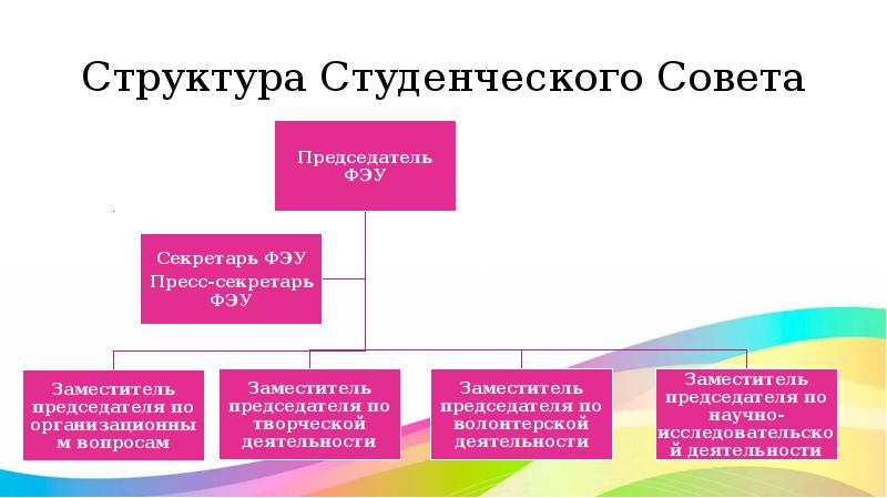 Структура студенческого проекта