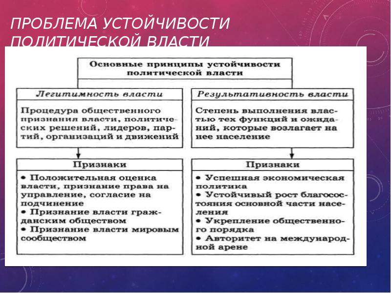 Проблемы власти. Учредительная власть понятие. Политическая власть возникла в результате потребности людей в. Может ли политическая власть быть официальной и неофициальной. Политическая стабильность Италия.