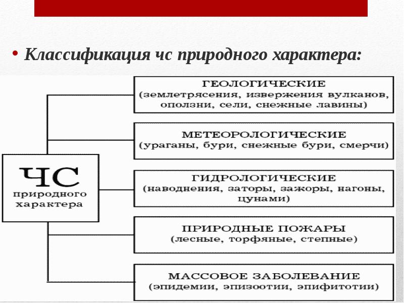 Чс и их классификация 9 класс обж презентация