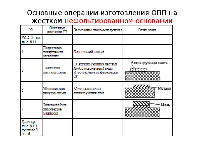 Карта опп грани