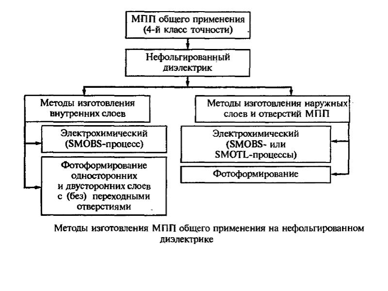 Общего применения. Методы МПП, МПЭ Н. МПП маркетинг. Метод выступающих выводов. МПП В бухгалтерском учете.