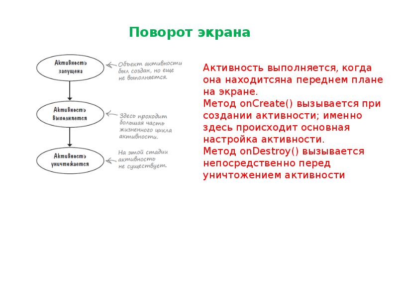 Жизненный цикл активности. Понятие активности жизненный цикл активности. Жизненный цикл activity Android. Життєвий цикл activity. Какие знаешь методы жизненного цикла activity.