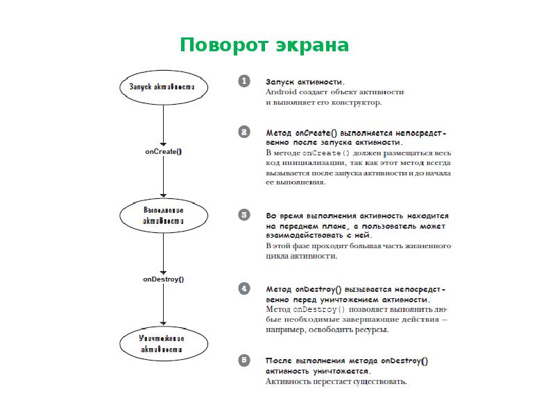 Жизненный цикл активности. Жизненный цикл activity Android. Жизненный цикл activity и fragment. Методы жизненного цикла activity. Жизненный цикл приложения Android при повороте экрана.