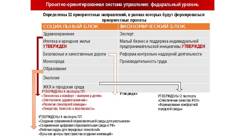 12 принципов управления проектами