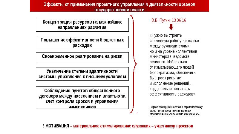 Деятельность органов управления