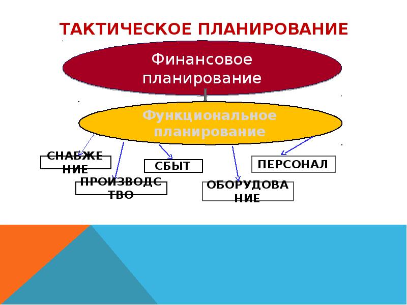 Тактическое планирование