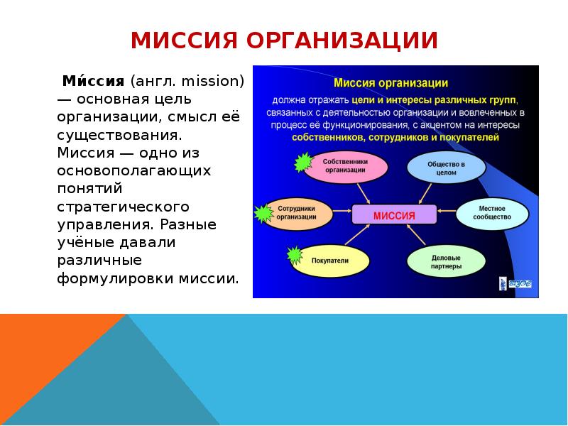 Группы целей организации