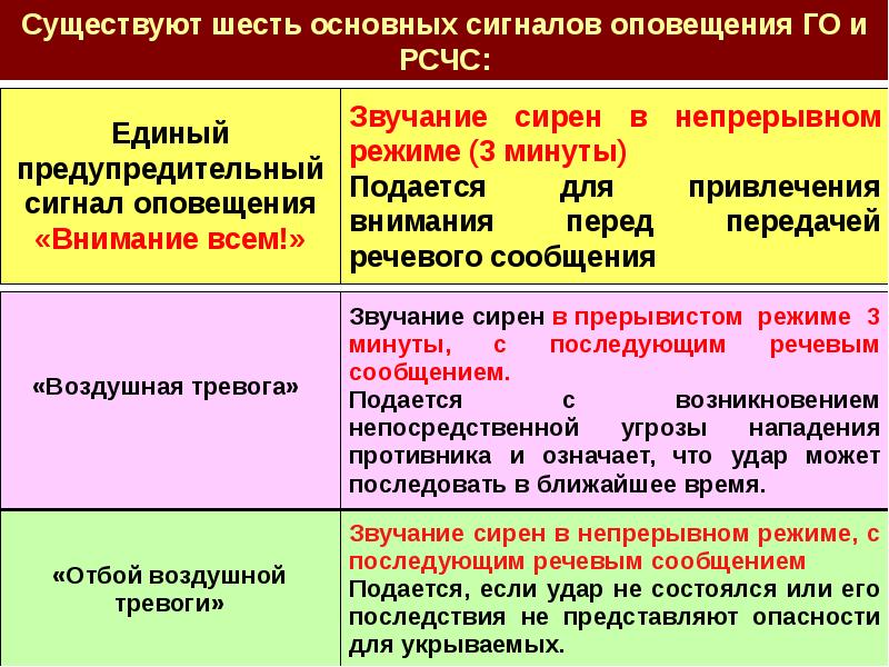 Что включает в себя план связи в системе го и рсчс