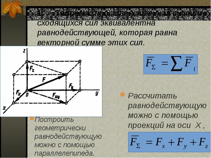 Система сил рисунок