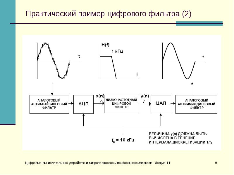 Теория фильтрации презентация