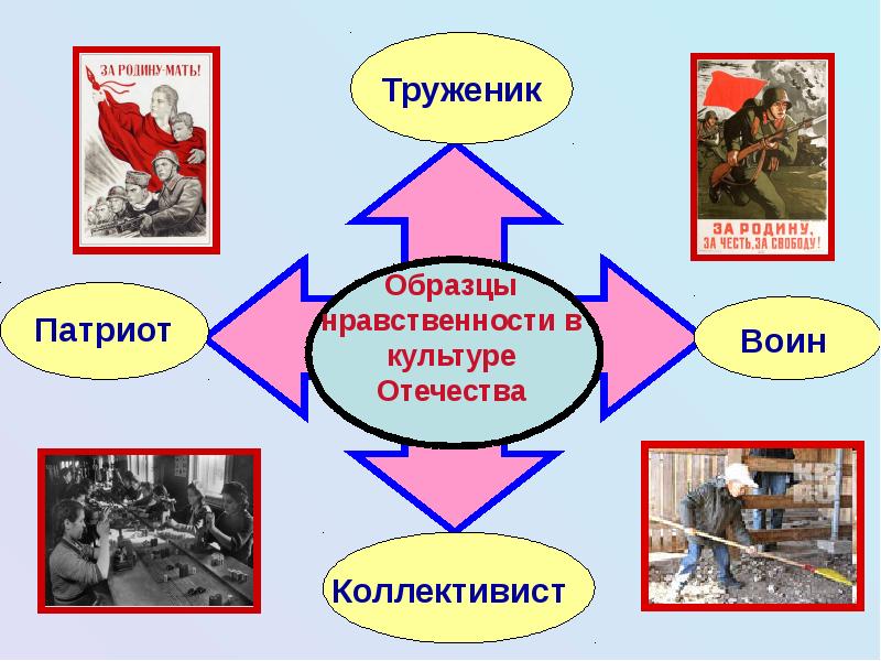 Проект по орксэ защитники отечества