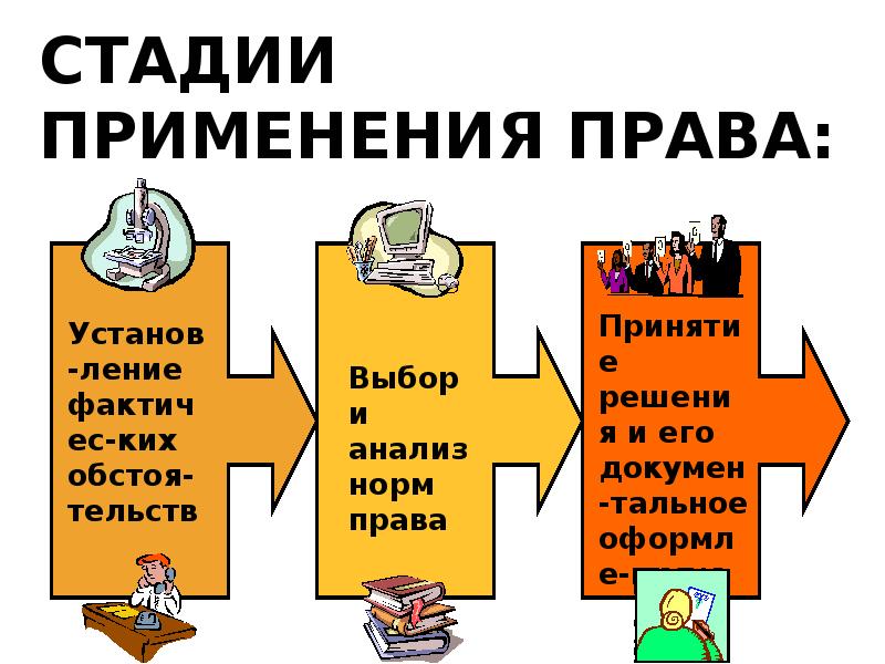 Использованию полномочий. Стадии применения норм права схема. Этапы и особенности применения права. Стадии процесса применения норм права. Применение права стадии применения права.