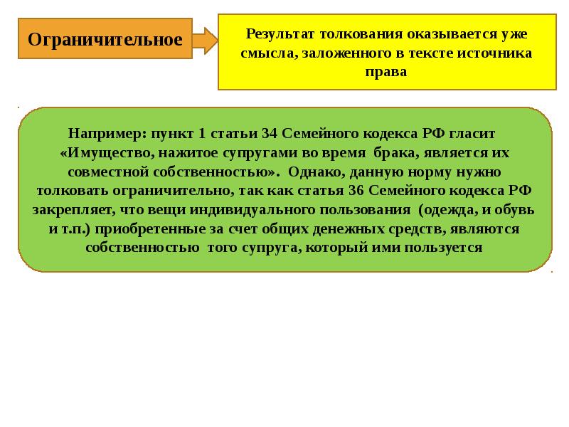 Заложенный смысл. Ст 34 семейного кодекса РФ. Результат толкования. Реализация и толкование права. Результаты толкования права.