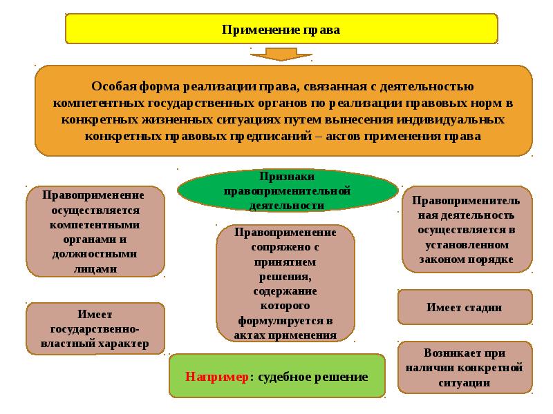 Реализация права презентация