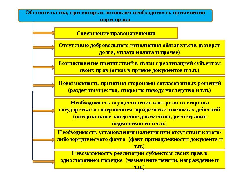 Реализация права презентация