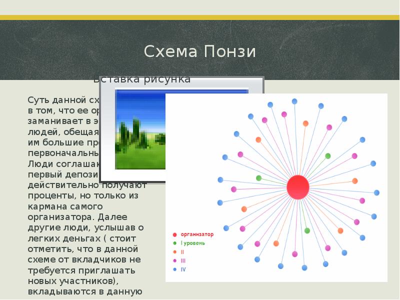 Схема понзи кратко