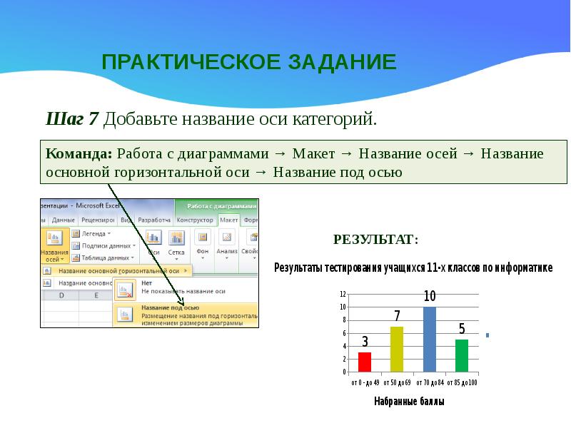 Диаграмма теста. Построение диаграмм слайд презентации. Диаграмма ответов учащихся. Задание на построение диаграммы Информатика 9. Способы размещения диаграмм на слайде..