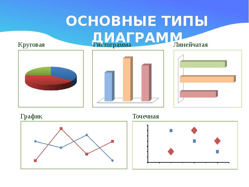 Задания построить диаграммы