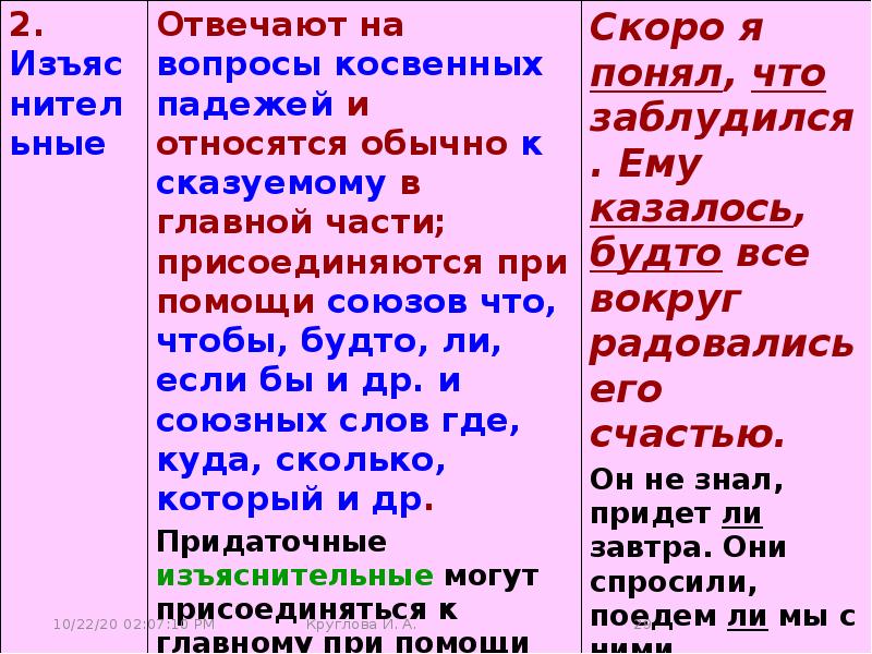 Смысловые вопросы. 15 Предложений с no.