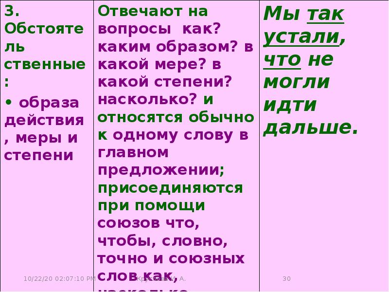 Смысловые вопросы. Сложное предложение со словом словно. 15 Предложений с no.