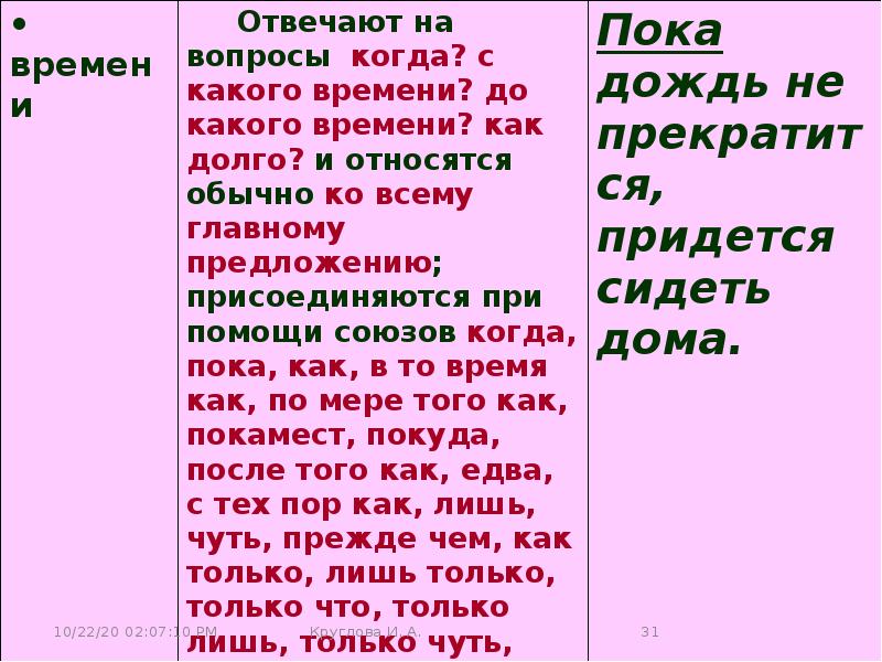 Смысловые вопросы. Сложное предложение с союзом пока. Сложное предложение с союзом лишь только. Квази сложное предложение. Пока в сложном предложении.