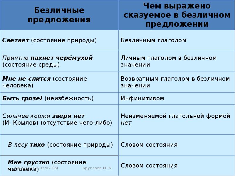 15 предложений. Сложное предложение про состояние природы.