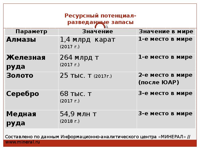 Ресурсный потенциал