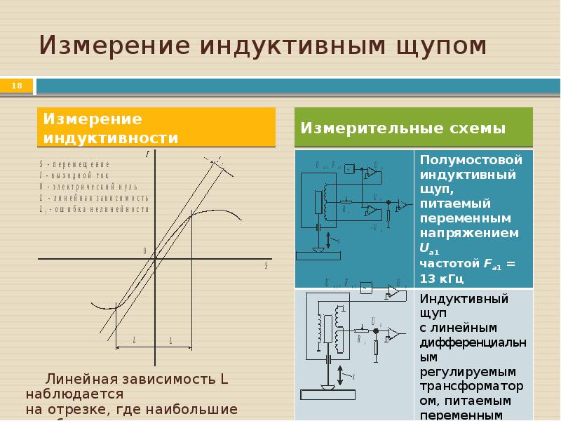 Системы автоматического контроля презентация