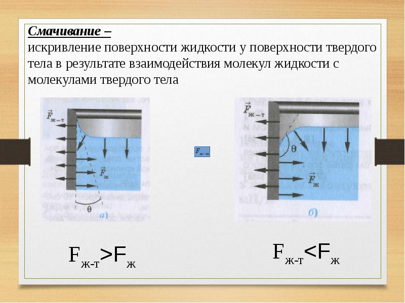 Свойства жидкости поверхностное натяжение. Поверхностное натяжение и смачивание. Кривизна поверхности жидкости. Искривление поверхности жидкости. Поверхностное натяжение жидкость твердое тело.